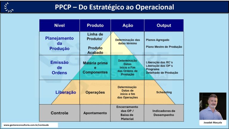 Jcpp Ppcp Do PPCP Estratégico ao PPCP Operacional